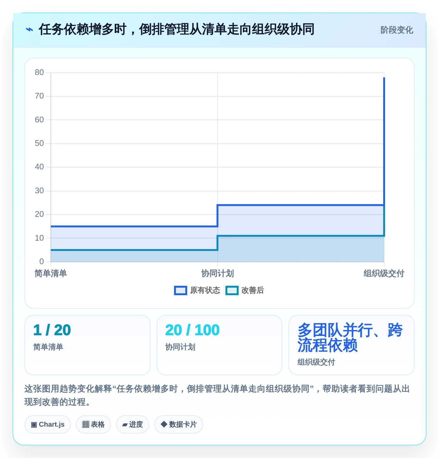 2026年效率神器:6大倒排时间进度表格模板工具全面对比