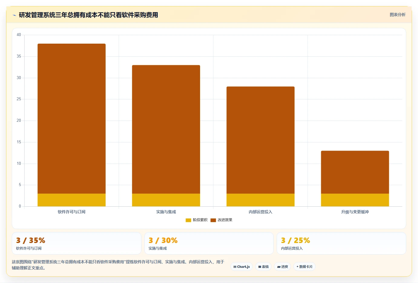 打造创新引擎:2026年高新企业研发管理系统选型攻略及5款精选工具推荐