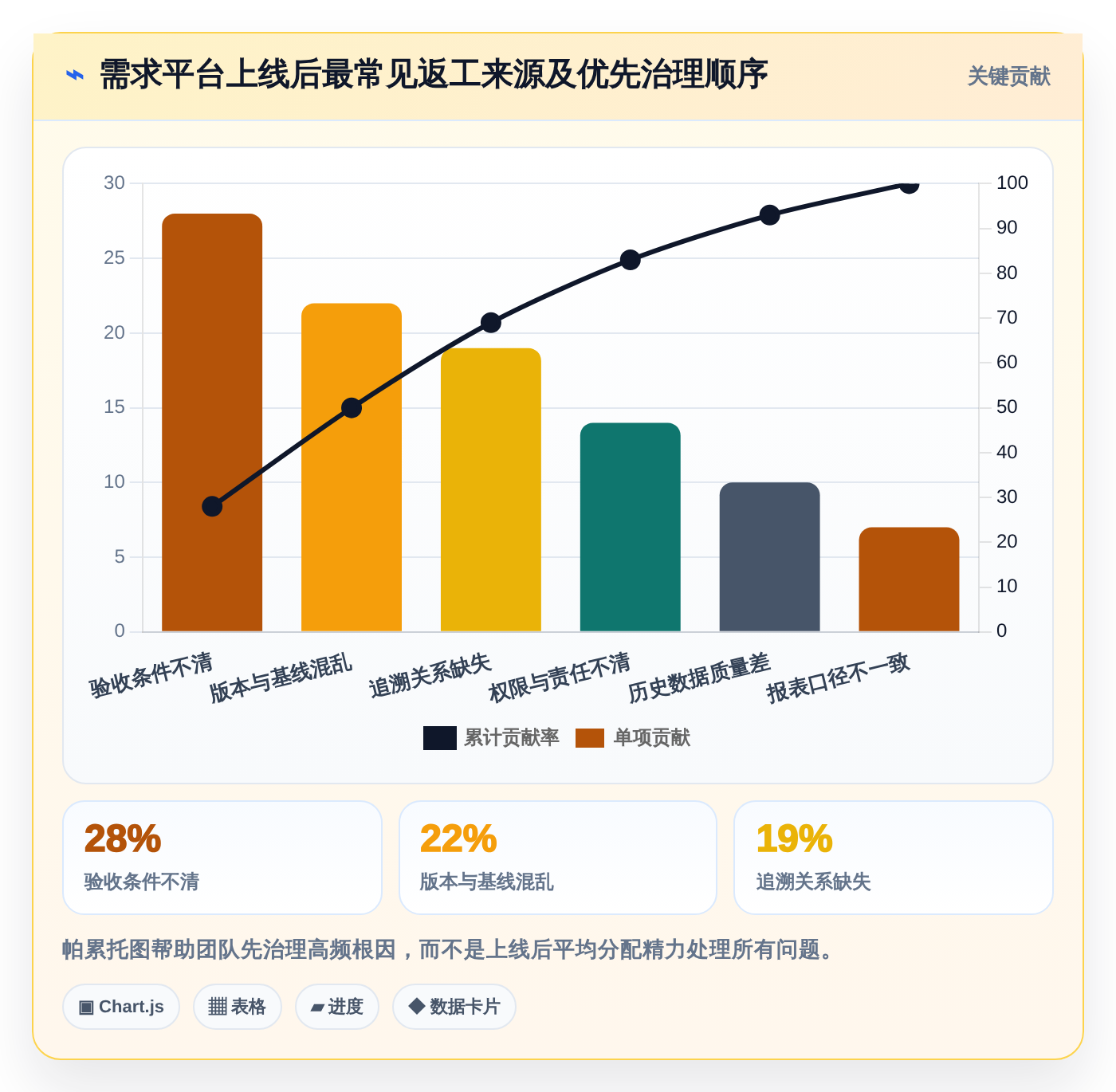 2026年汽车软件开发需求管理系统大比拼：6款顶级工具助力项目成功