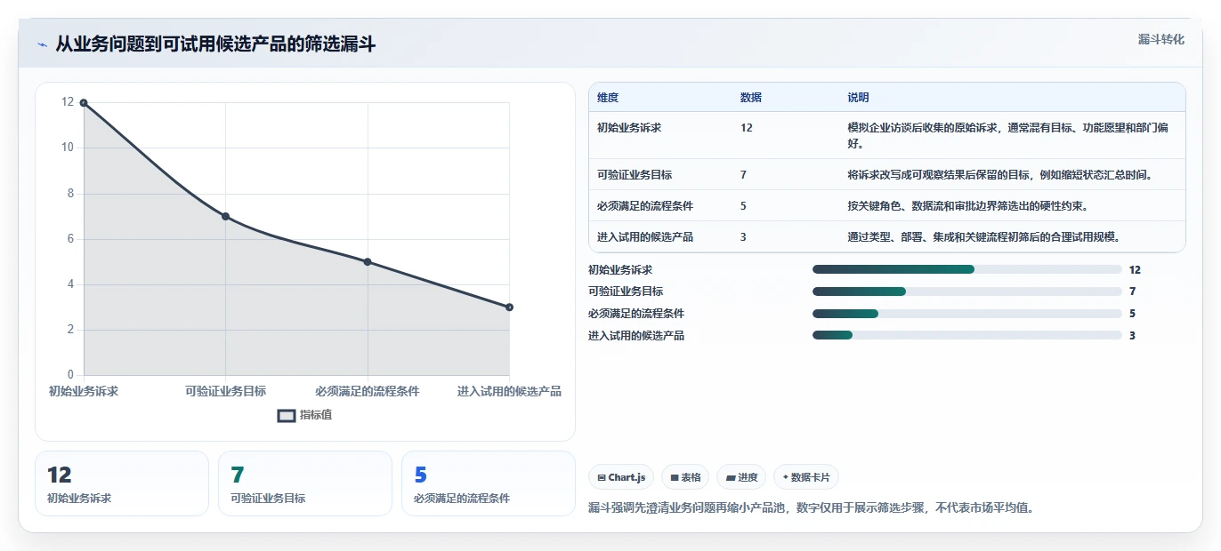 2026年企业项目管理系统选型指南：15款主流软件深度对比