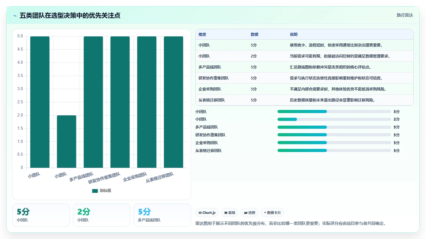 2026年靠谱的产品管理软件有哪些？深度测评与选型指南