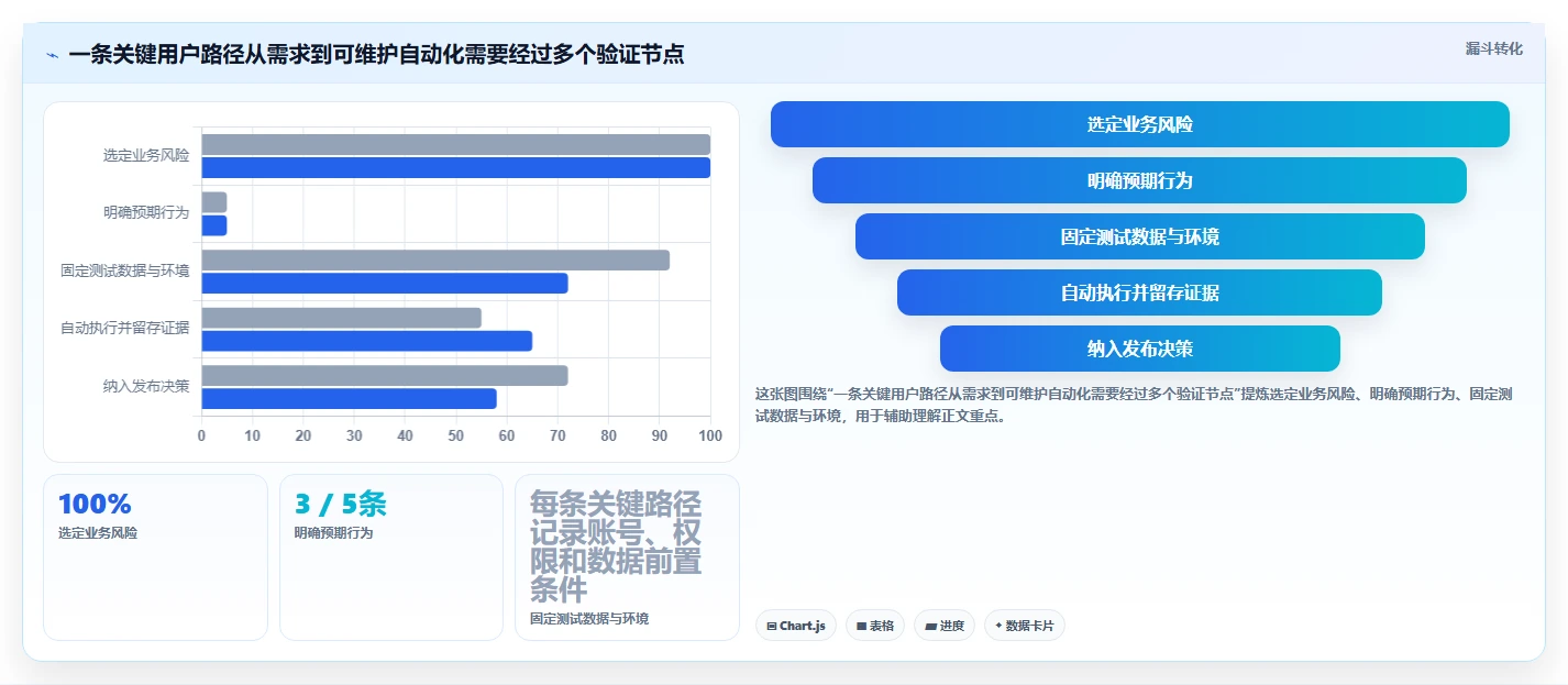 2026年必看：6大测试工具大比拼，哪款最适合你？