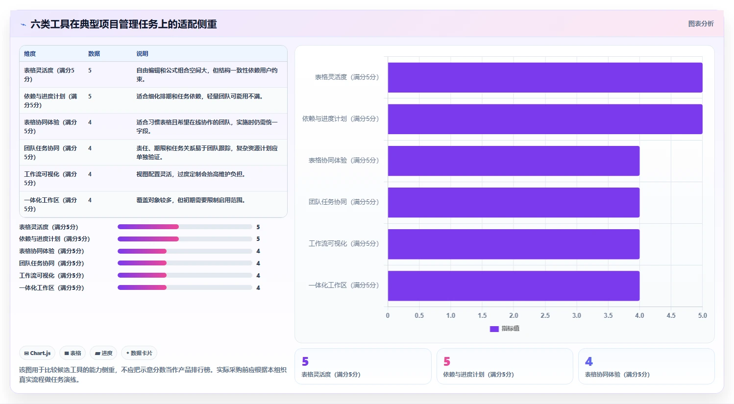 2026年必备：6大excel项目管理的软件工具对比与选型指南