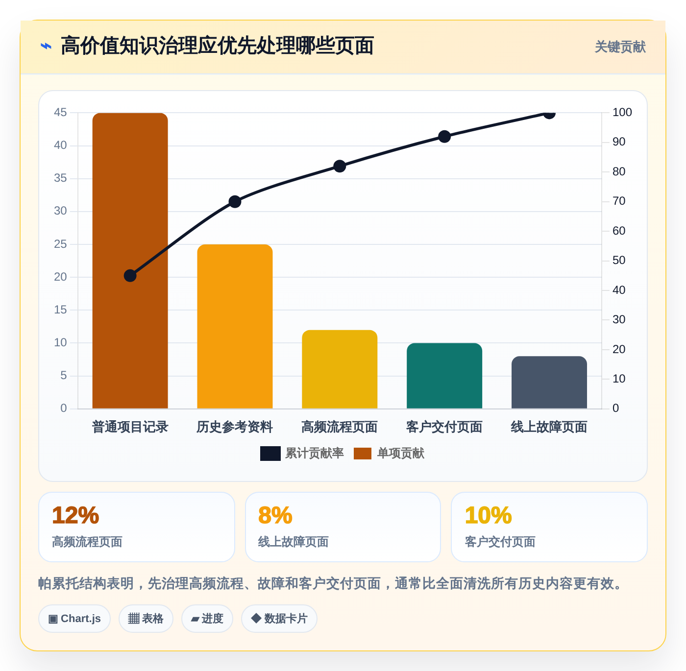 知识管理新时代：2026年度8款顶级知识构建工具深度对比