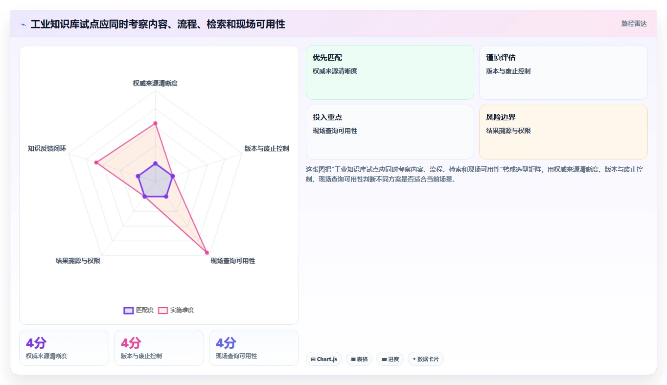 企业数字化转型利器：2026年7款突破性工业知识库系统推荐