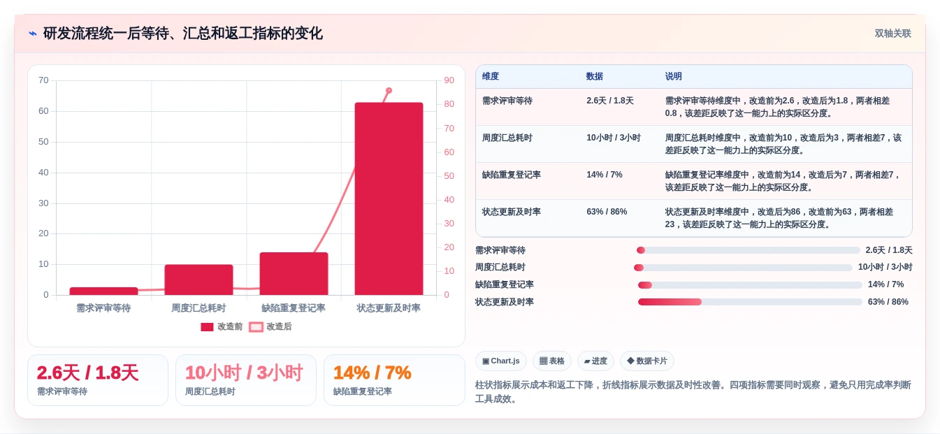 2026年效率之选:6款好用的项目管理在线工具全面对比