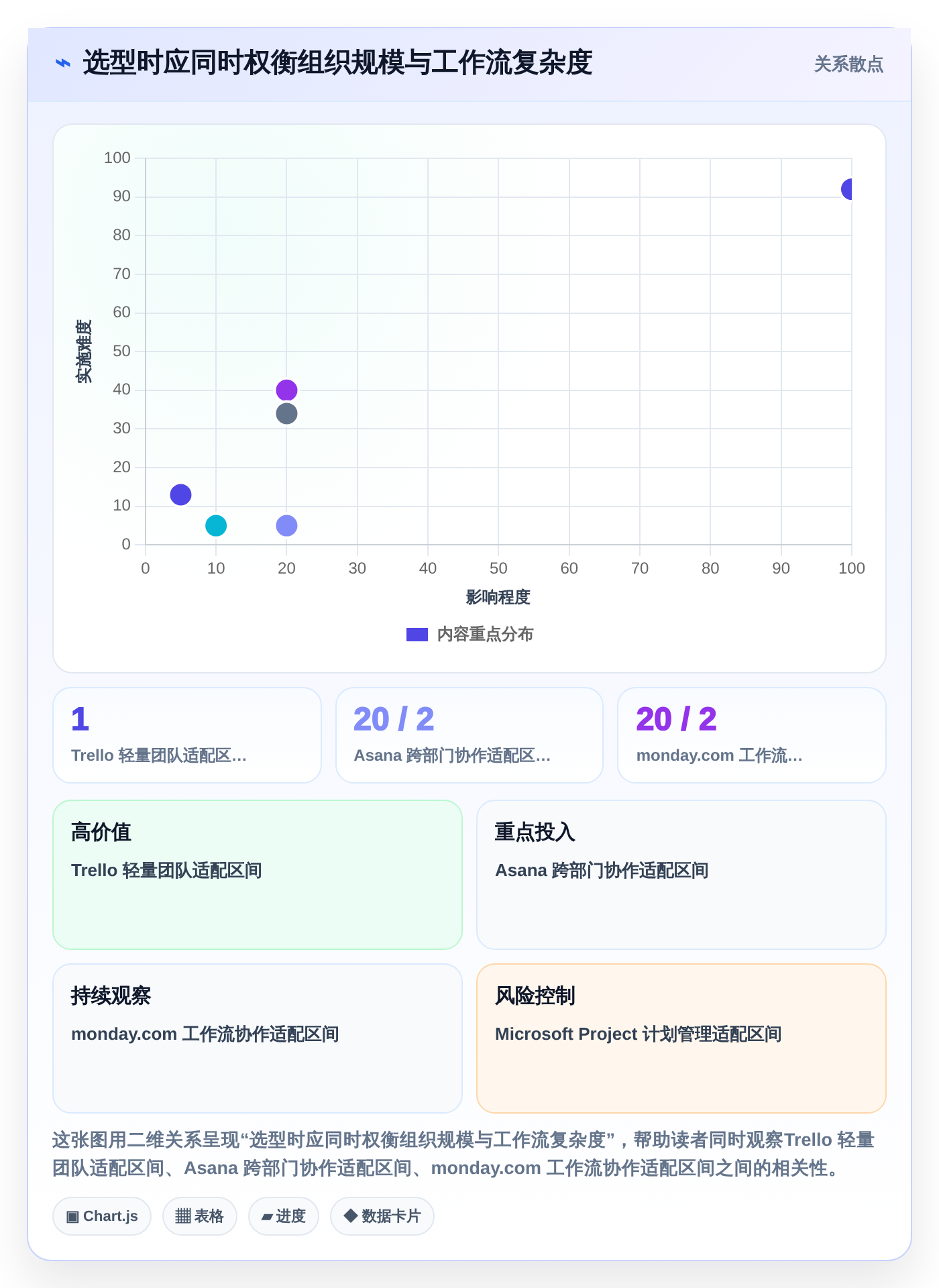 2026年项目管理效率大提升:6款顶级永道项目管理软件工具对比