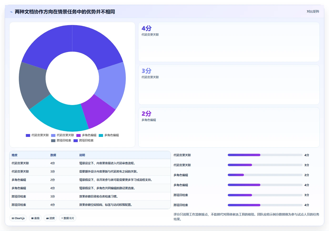 选对工具事半功倍:2026年记录开发文档的软件选型指南