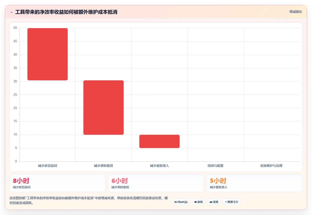 2026年提升团队生产力：5款顶级提高工作效率的工具深度对比