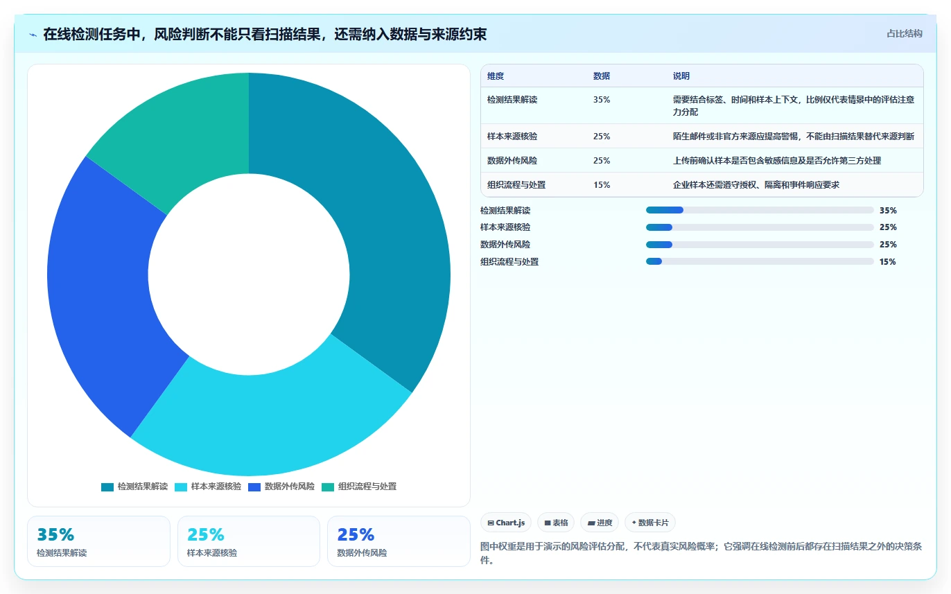 2026年最佳vt功能检测工具大盘点:6款必备工具助力效率提升