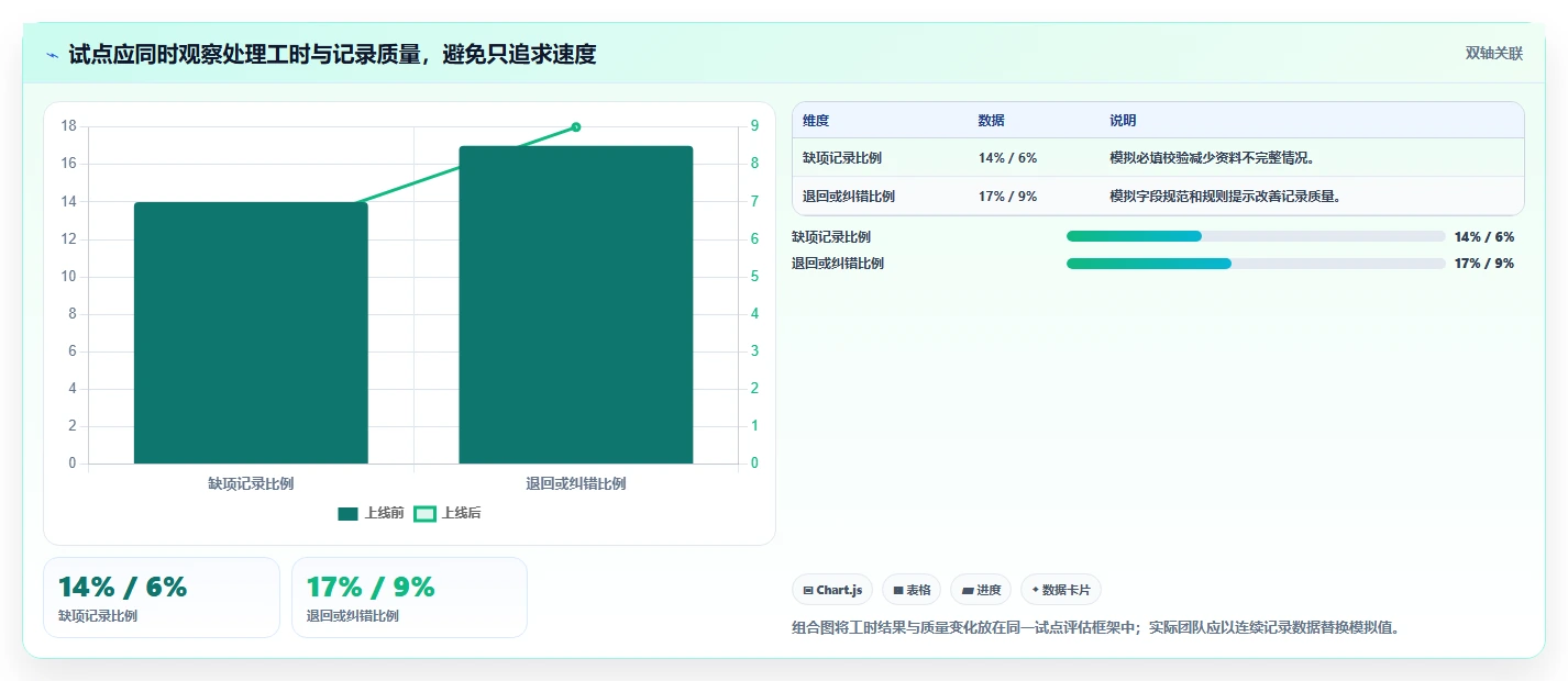 2026年效率革命:6大表单管理软件助你提升工作效率