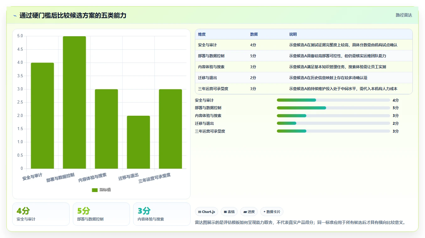 2026年金融行业适用的Confluence替代软件推荐与深度测评