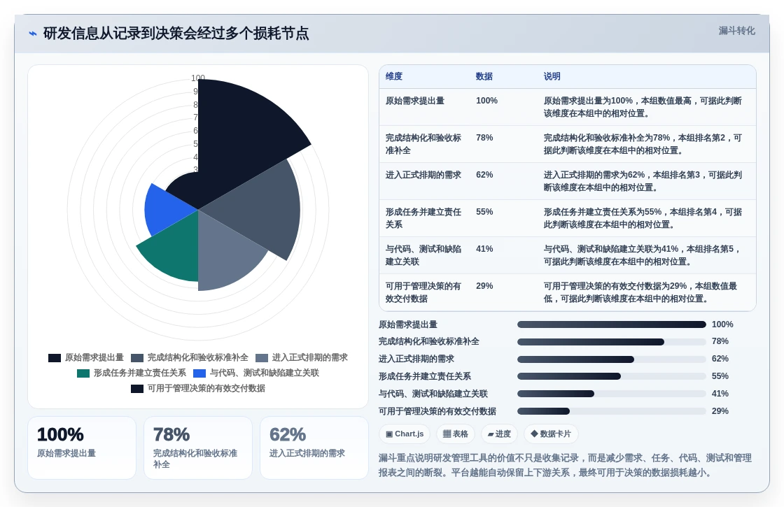 2026年国产研发管理工具选型指南:7款核心平台能力解析与对比