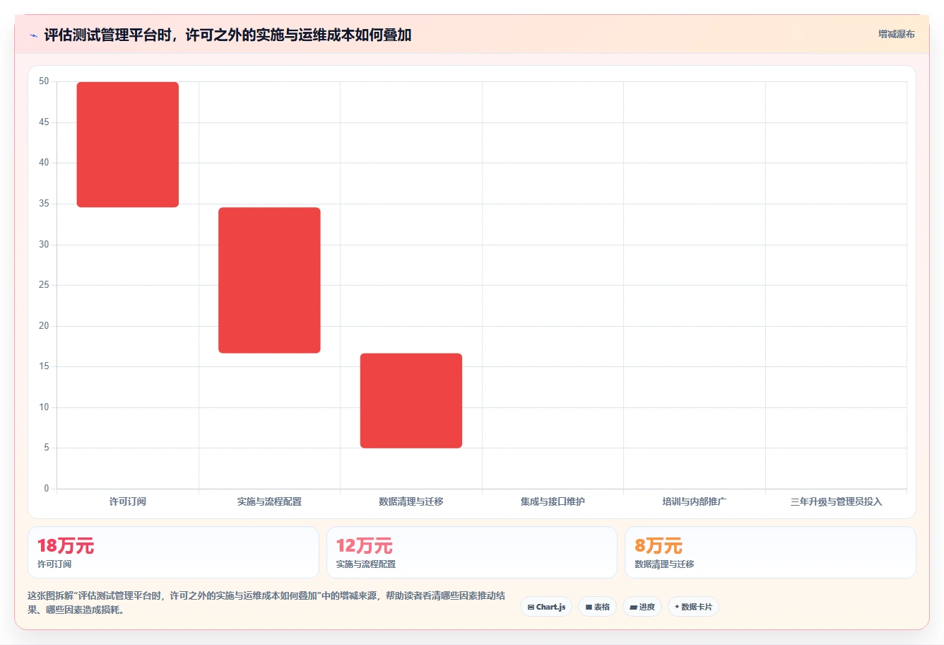 2026年腾讯测试用例管理平台大比拼:6款顶级工具助力研发效率提升