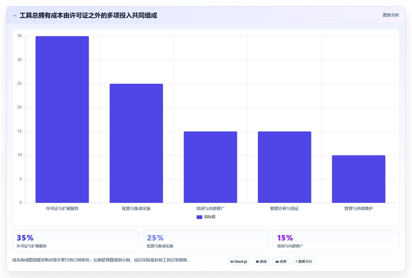 提升团队效率:2026年7大国外项目管理工具选型指南