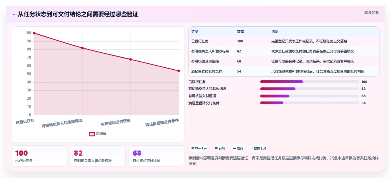 2026年效率之选:6款顶级管理项目进度的工具全面对比