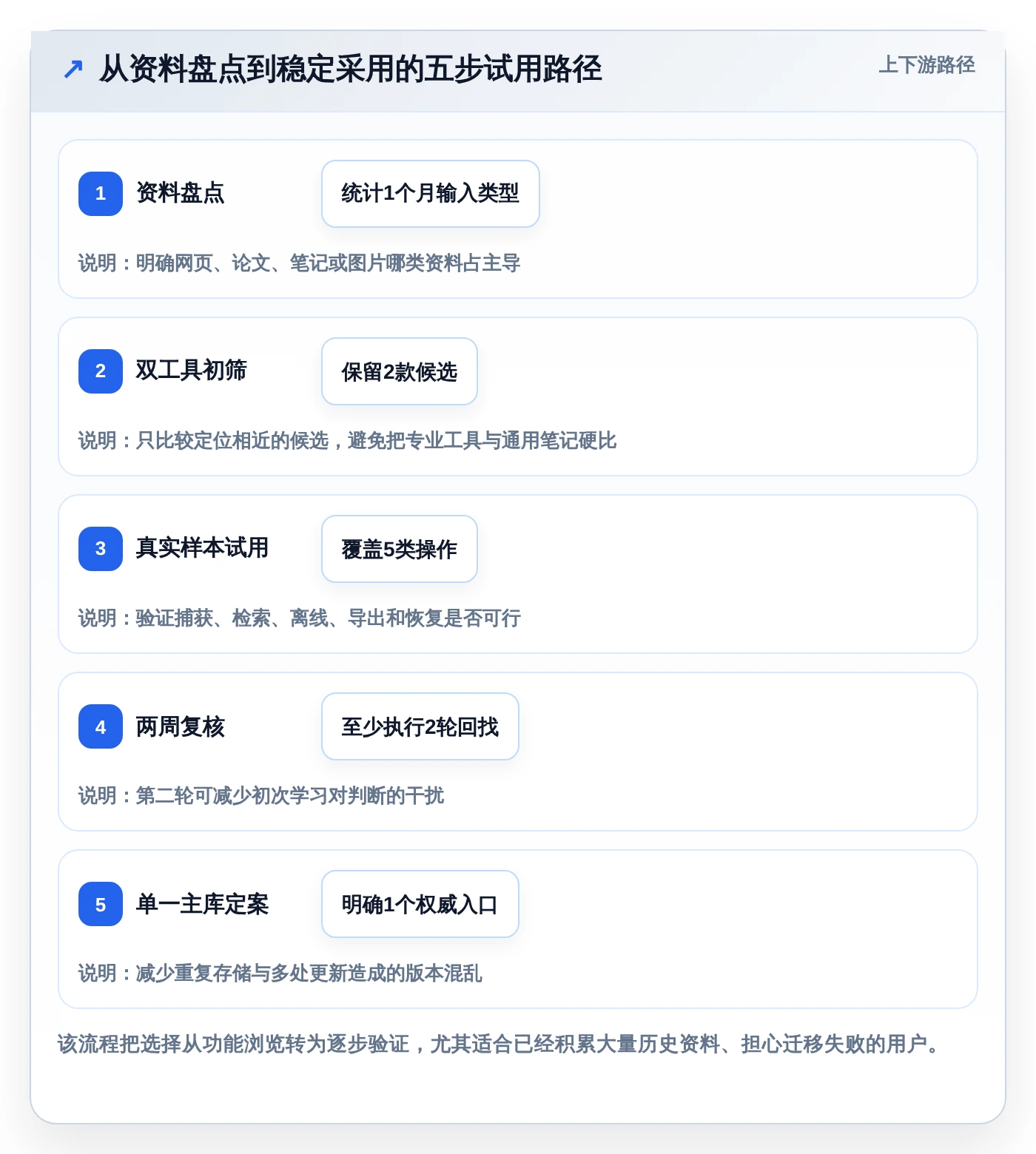 2026年效率神器:6款顶级本地收藏夹和文档管理软件全面对比
