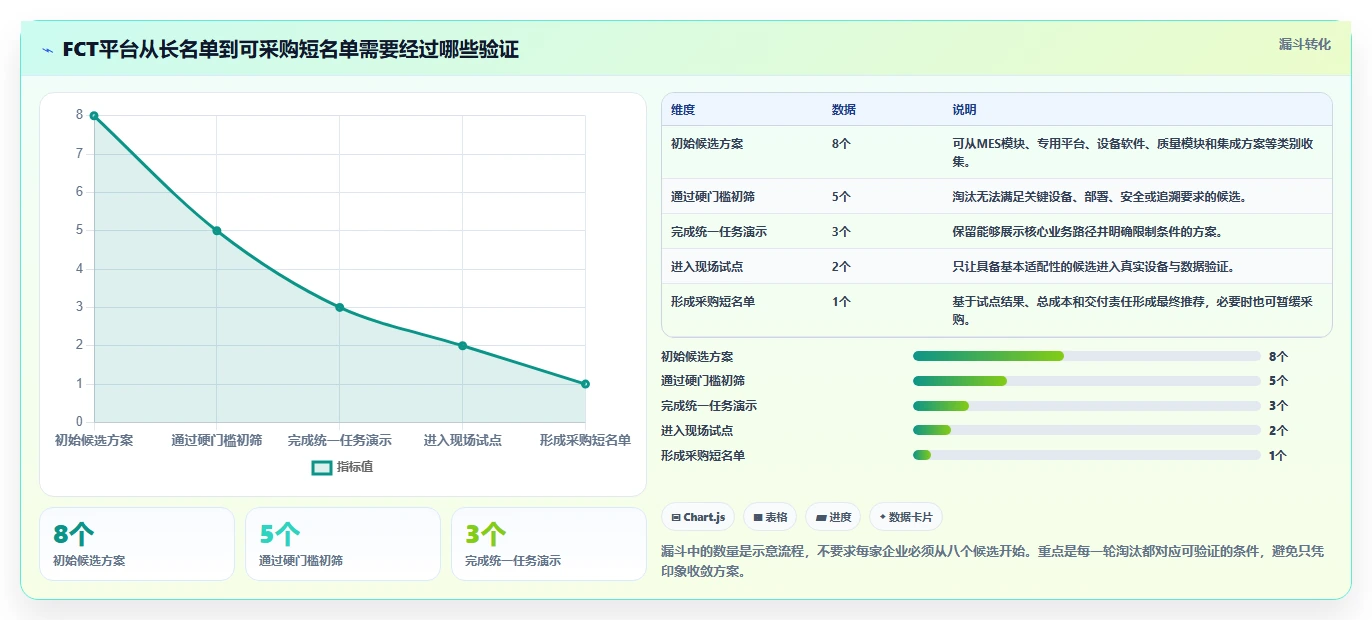 项目管理新趋势:2026年最值得投资的5个fct测试管理平台