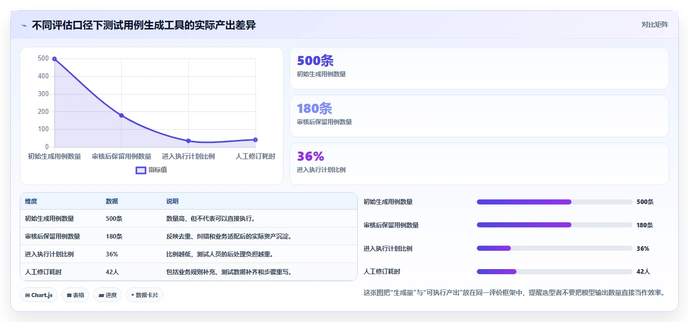 智能测试新时代：如何选择适合你的根据需求生成测试用例软件？2026年选型指南