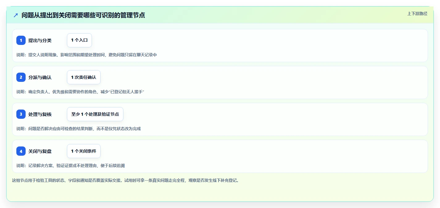 如何选择最佳项目管理系统问题点各种图标？2026年5大工具对比指南
