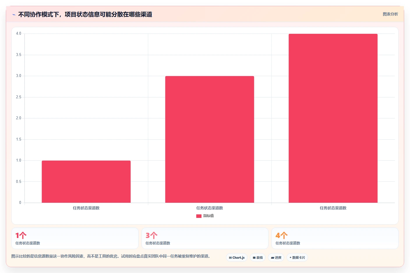 提升团队协作：2026年7款创新web项目管理软件工具盘点