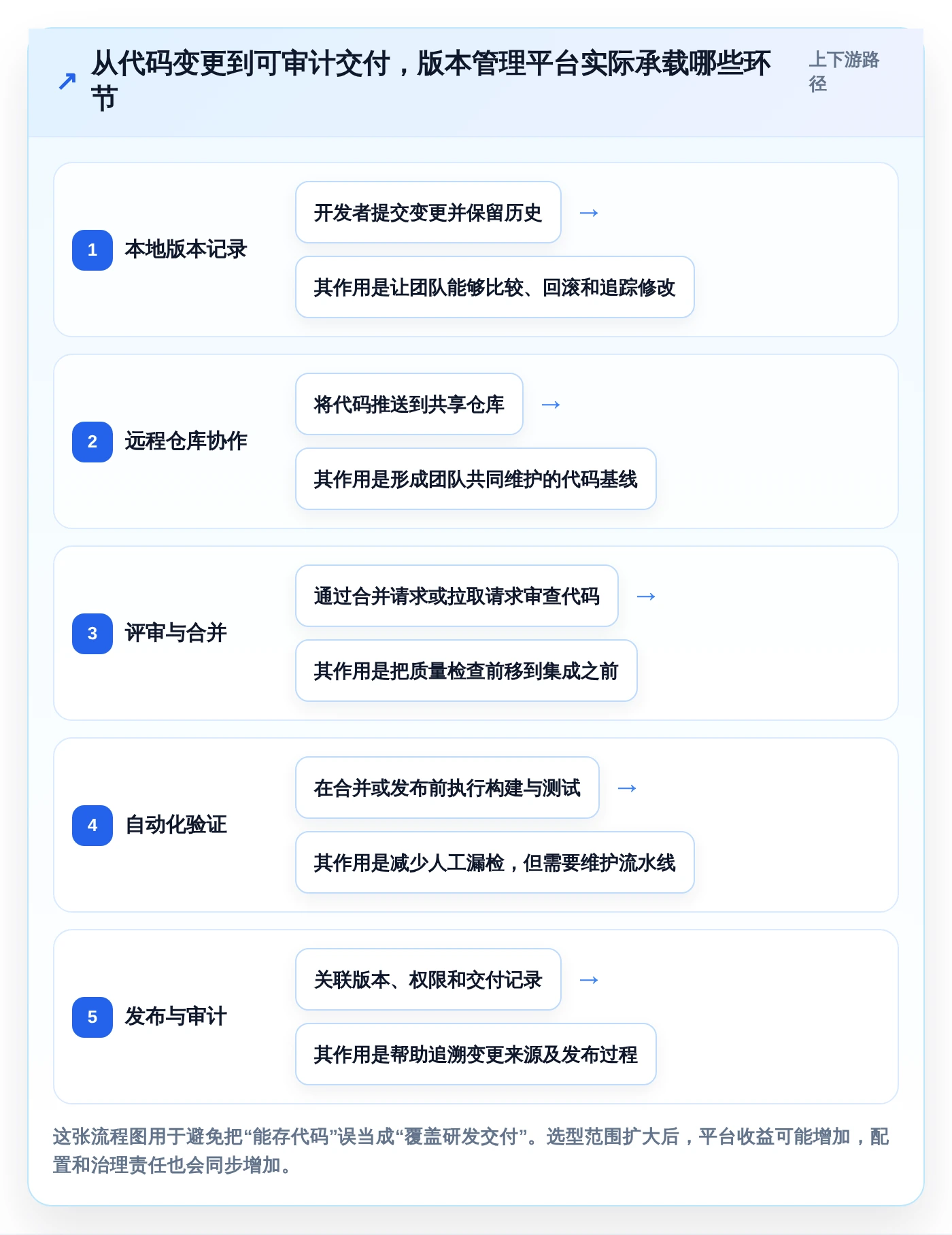 选对软件版本管理器事半功倍：2026年5大热门工具深度对比