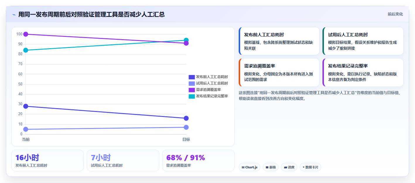 质量管理新趋势:2026年最值得关注的5款在线测试用例管理工具