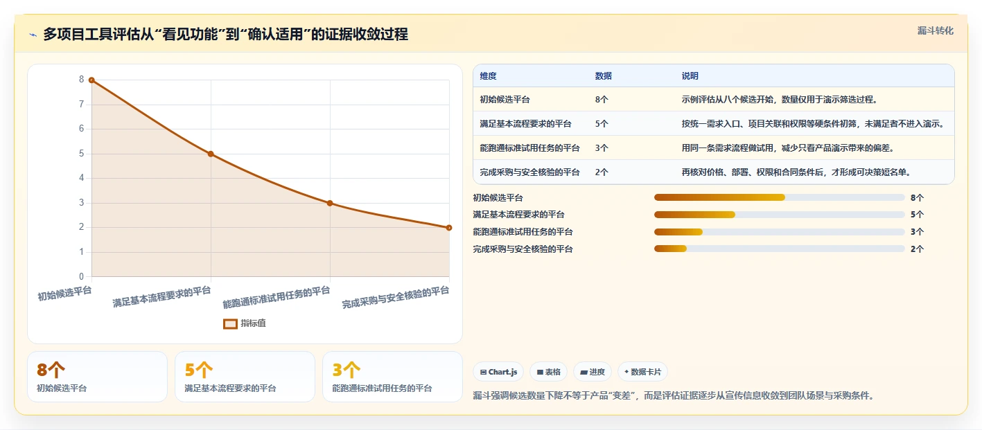 2026年多项目集需求管理工具哪个好用？深度测评与选型指南