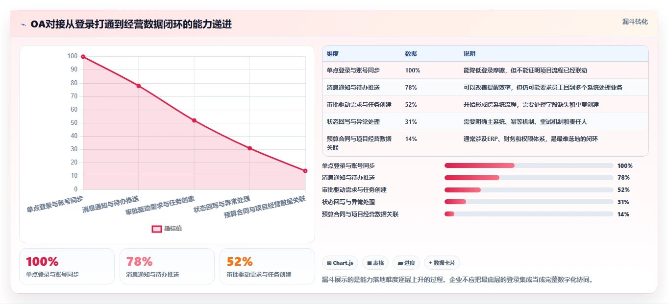 2026年能对接OA的产品管理系统哪家好?五款主流工具选型指南