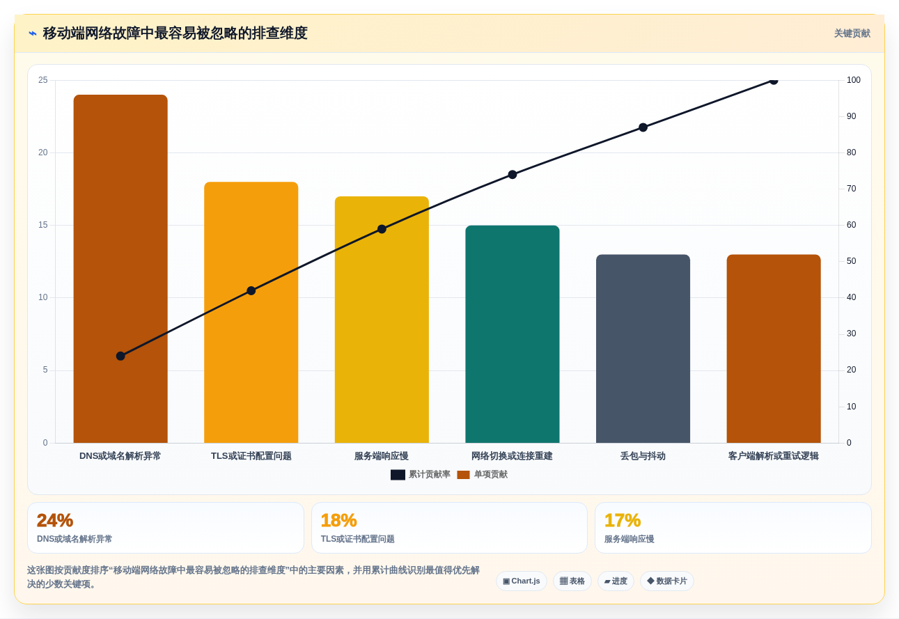 iOS网络测试工具选型指南:2026年8款热门工具深度分析