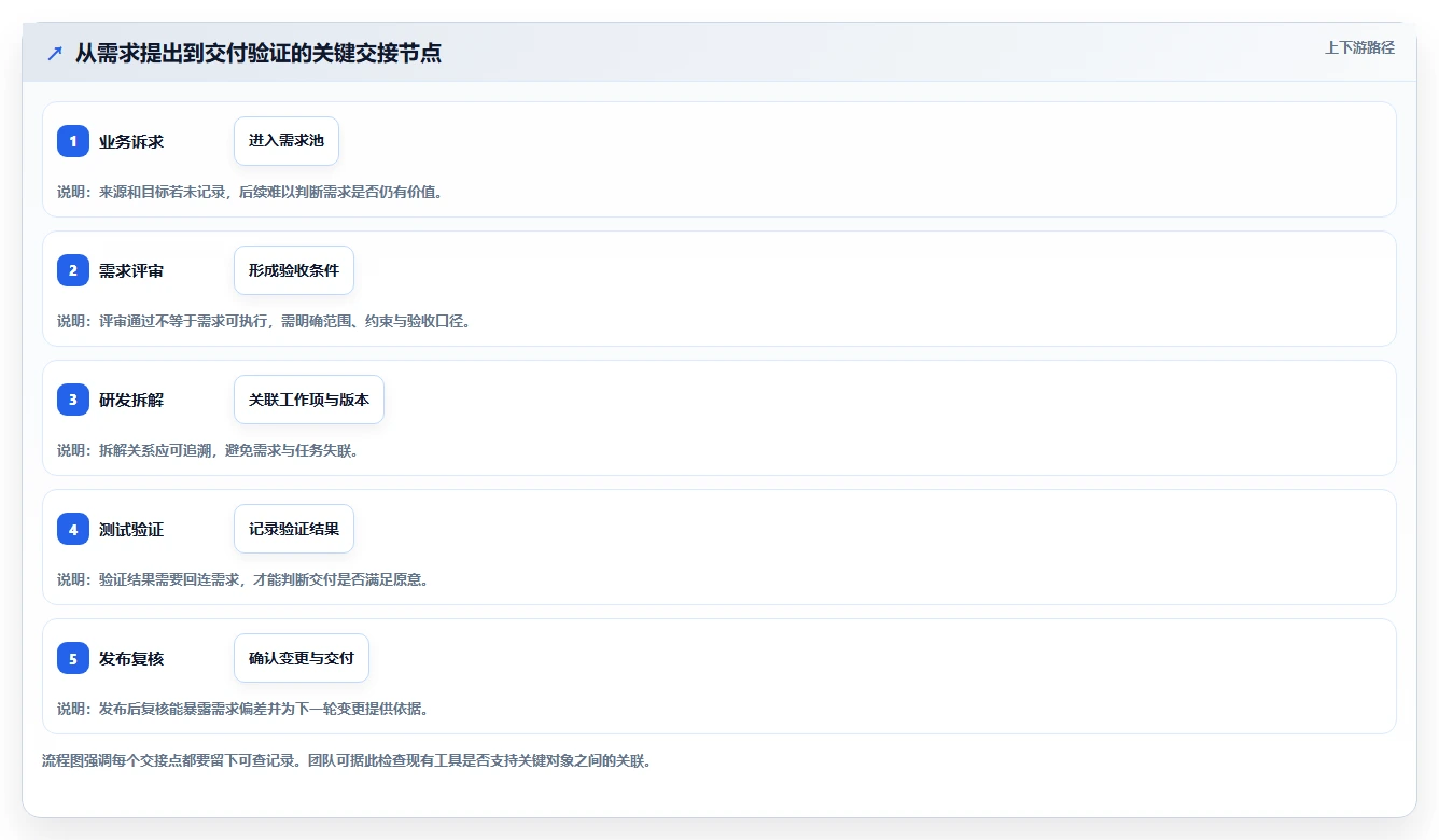 2026年效率之选:6款顶级可本地部署开源需求管理软件全面对比