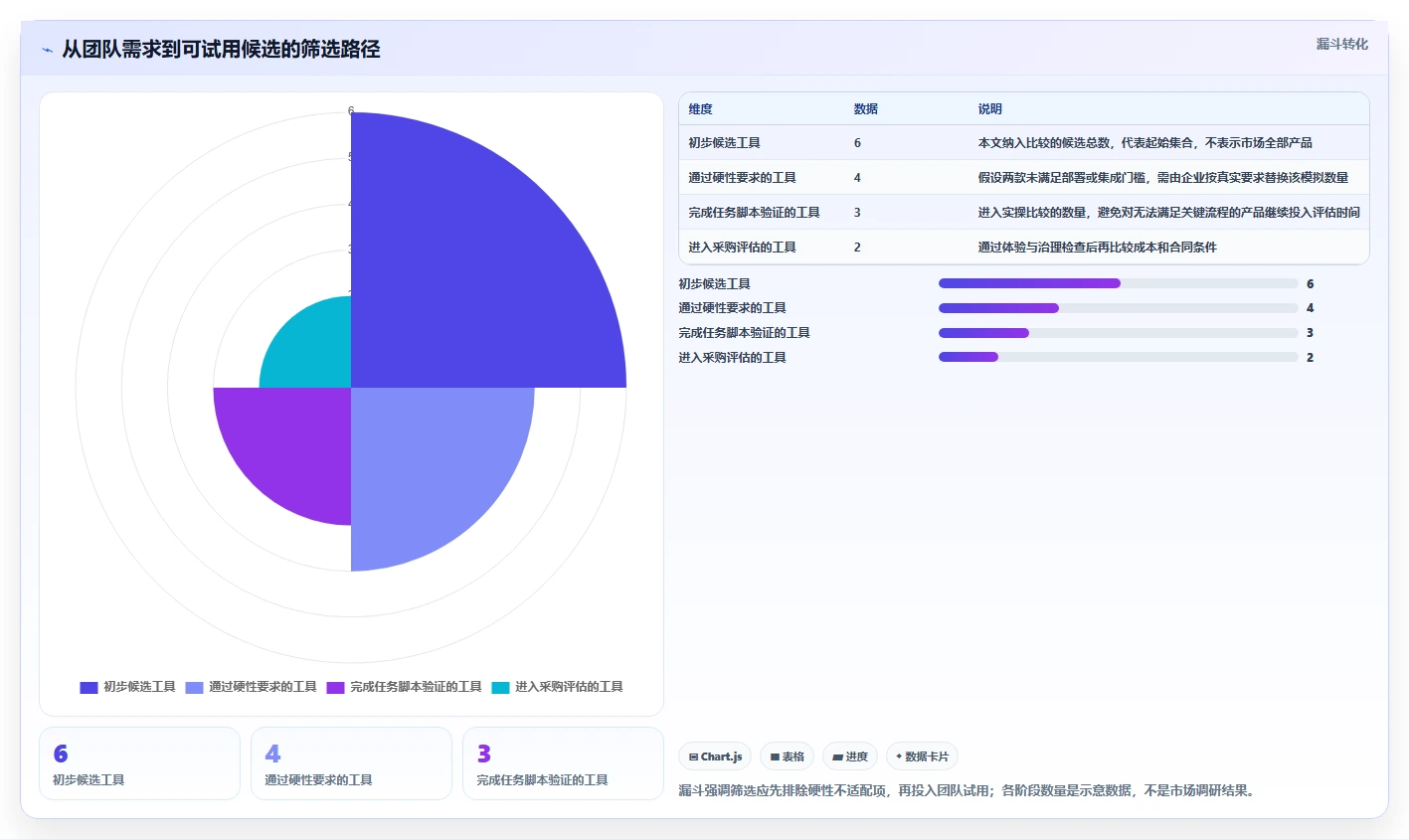 2026年项目管理利器：6大敏捷管理工具Jira深度对比
