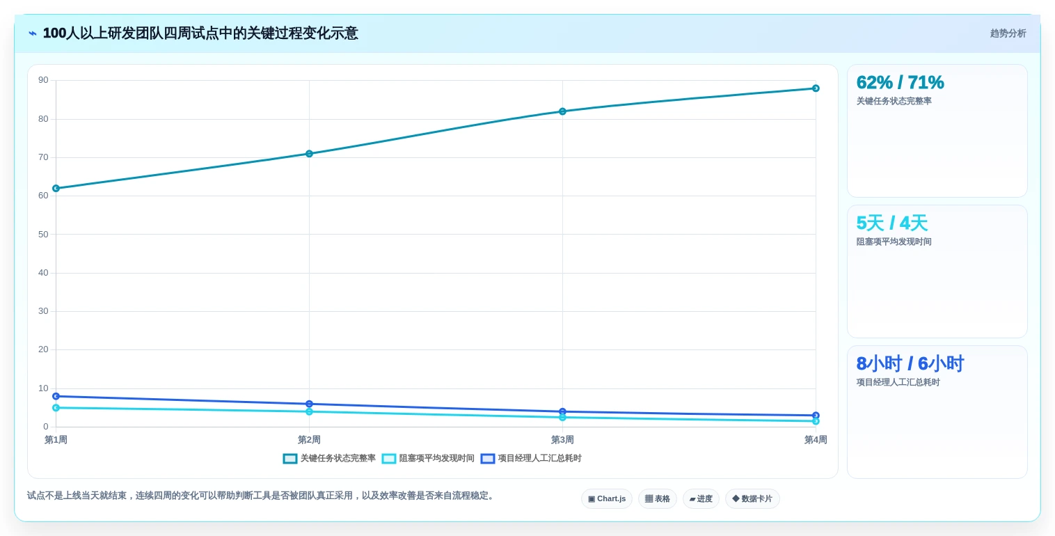 项目经理必看:2026年最值得投资的5款团队协作项目管理软件