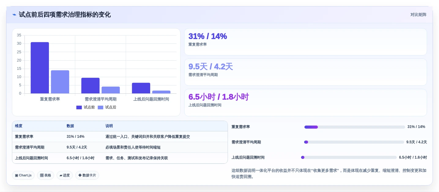 提升项目成功率:2026年最值得投资的5大需求收集管理工具
