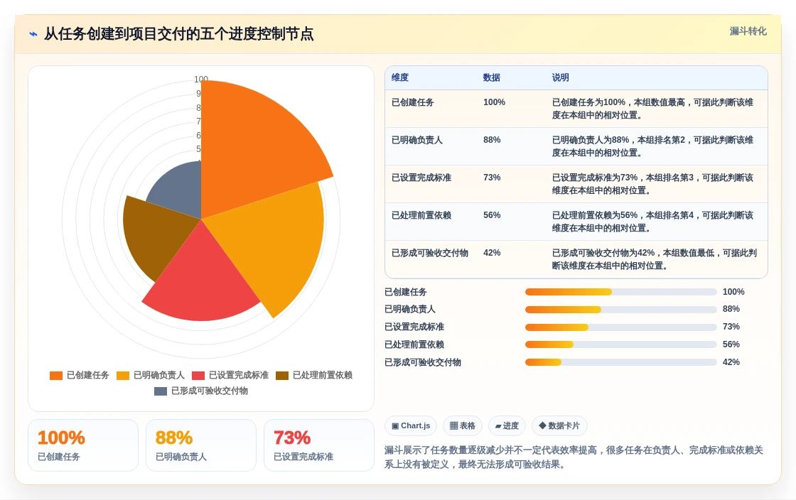 从新手到专家:2026年7款顶级任务进度工具深度剖析
