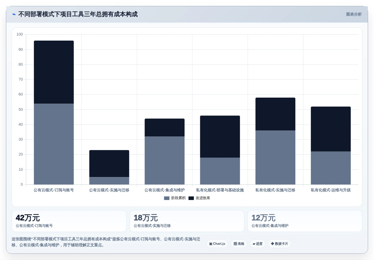 如何挑选最适合你的软件项目界面?2026年项目管理工具选型指南