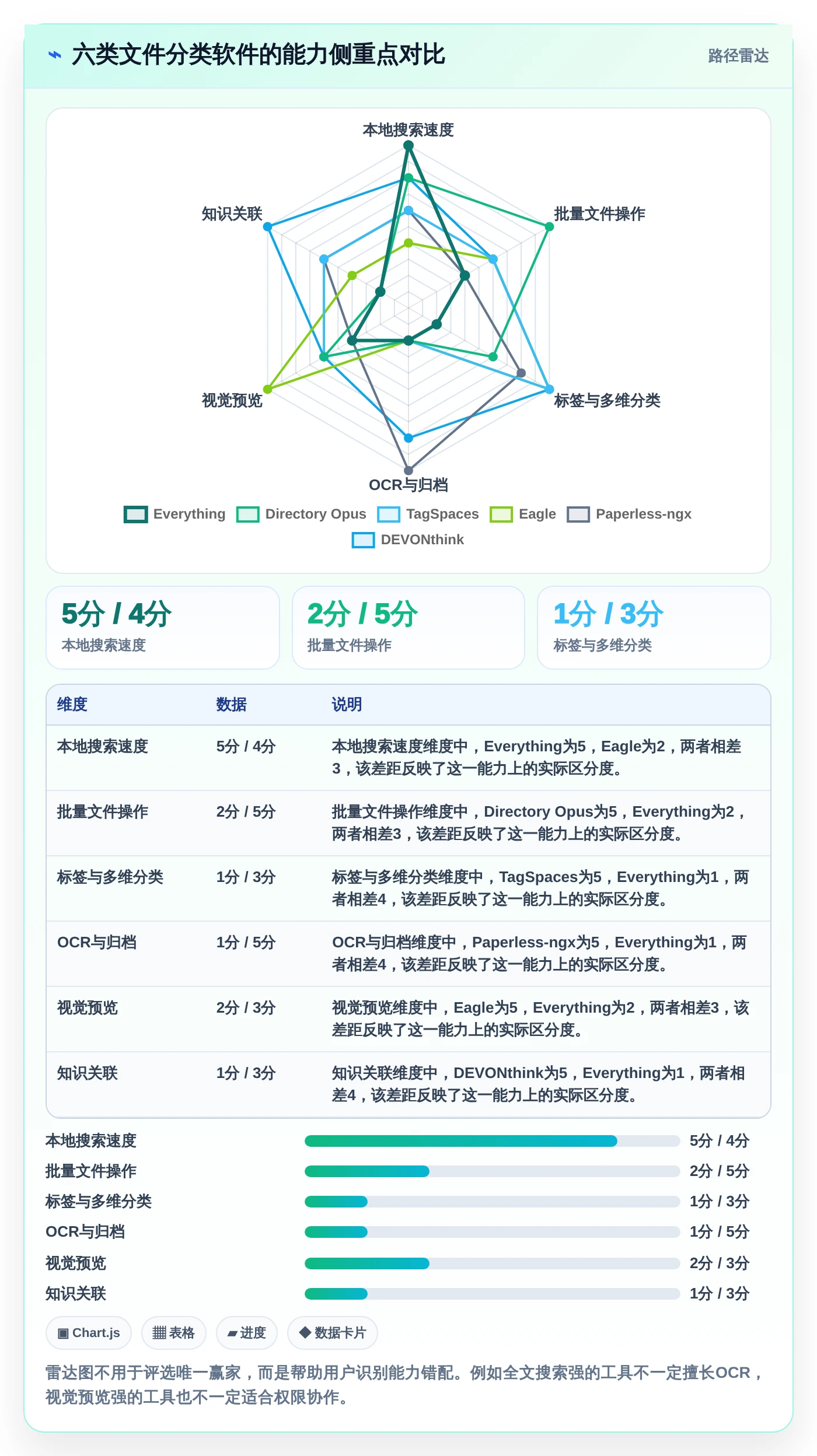 2026年效率革命:6大文件分类软件助你轻松管理海量资料