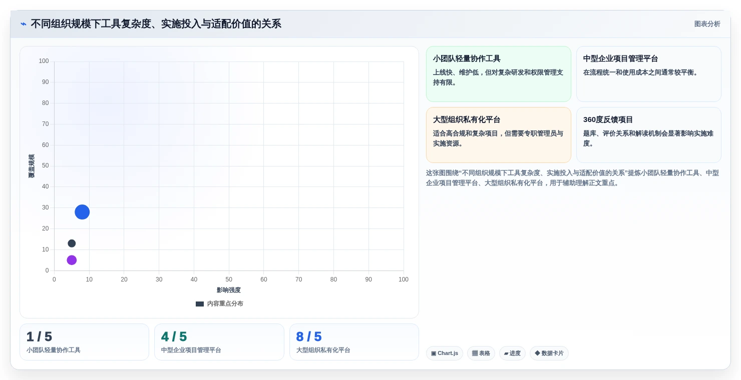 2026年管理测评工具大盘点:8款提升效率的必备利器