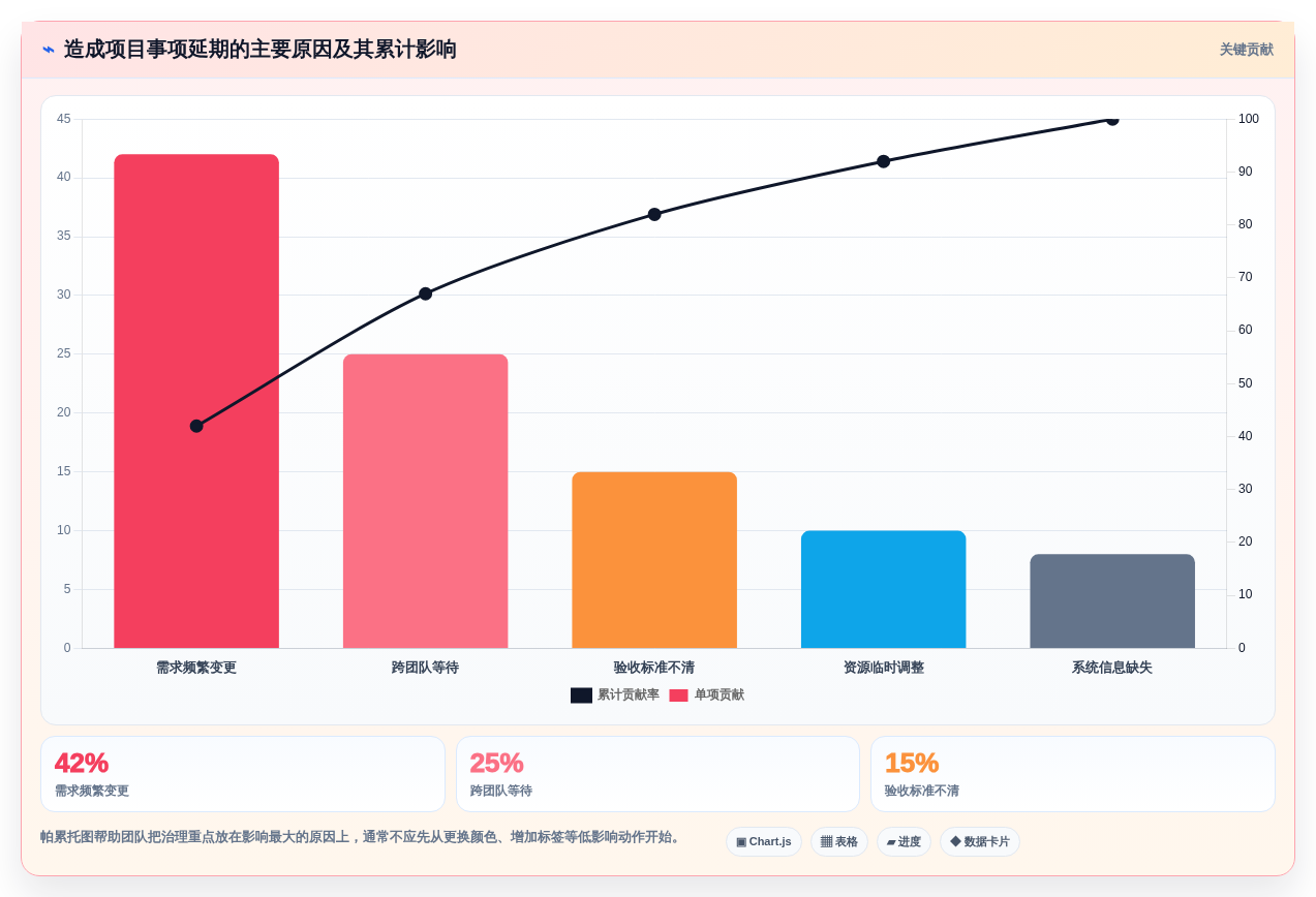 从初创到企业:2026年如何选择最适合的项目事项跟进软件