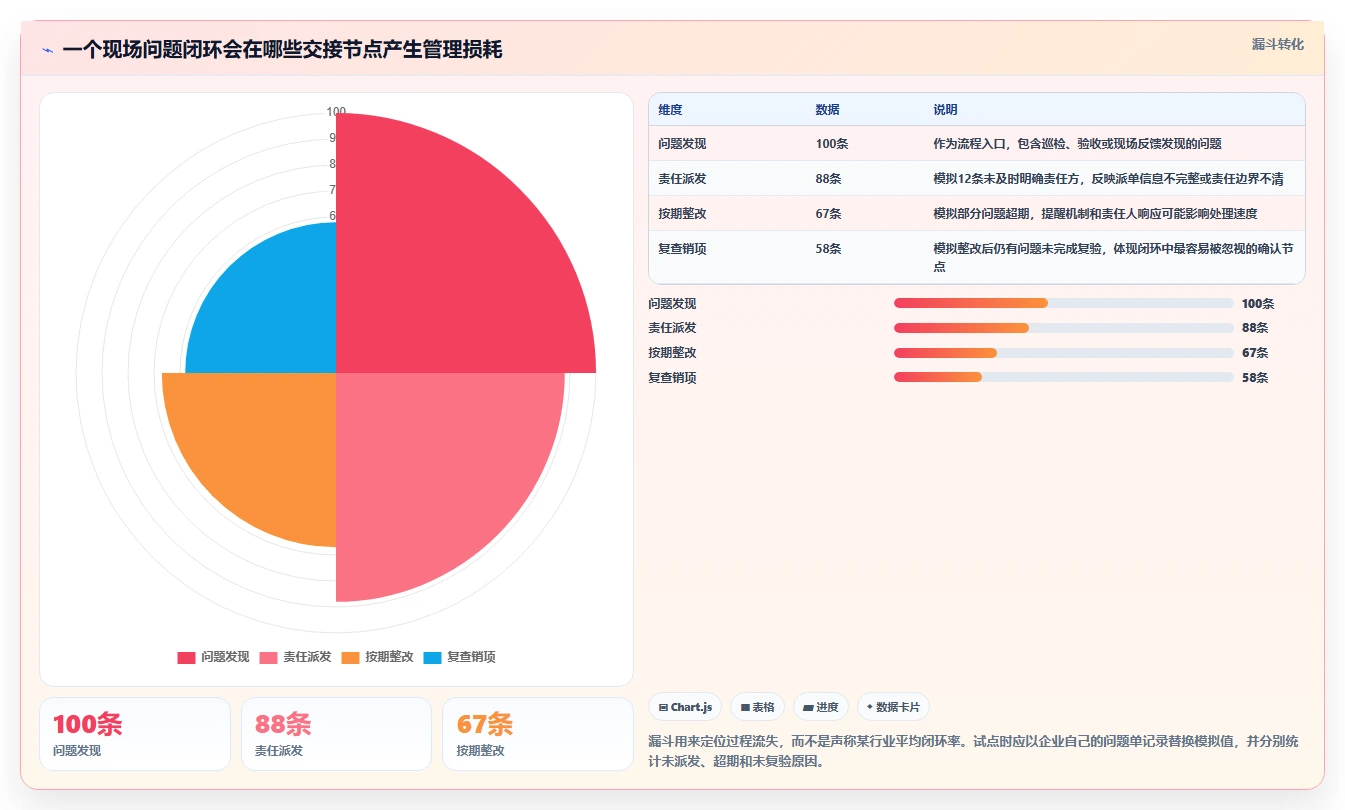 项目经理必看：2026年最具性价比的8款建工项目管理软件对比