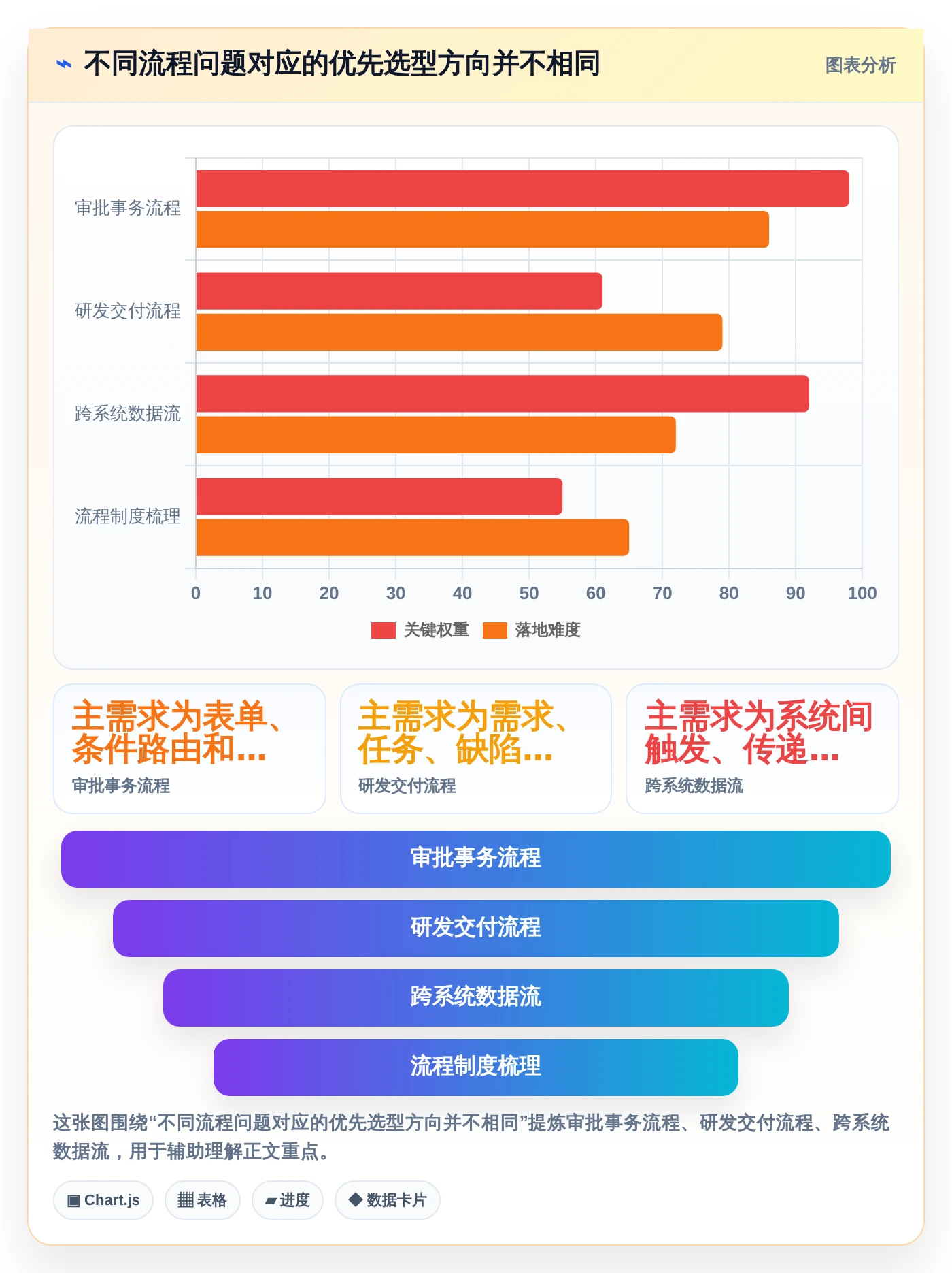 从新手到专家：2026年工作流程设计软件选型指南