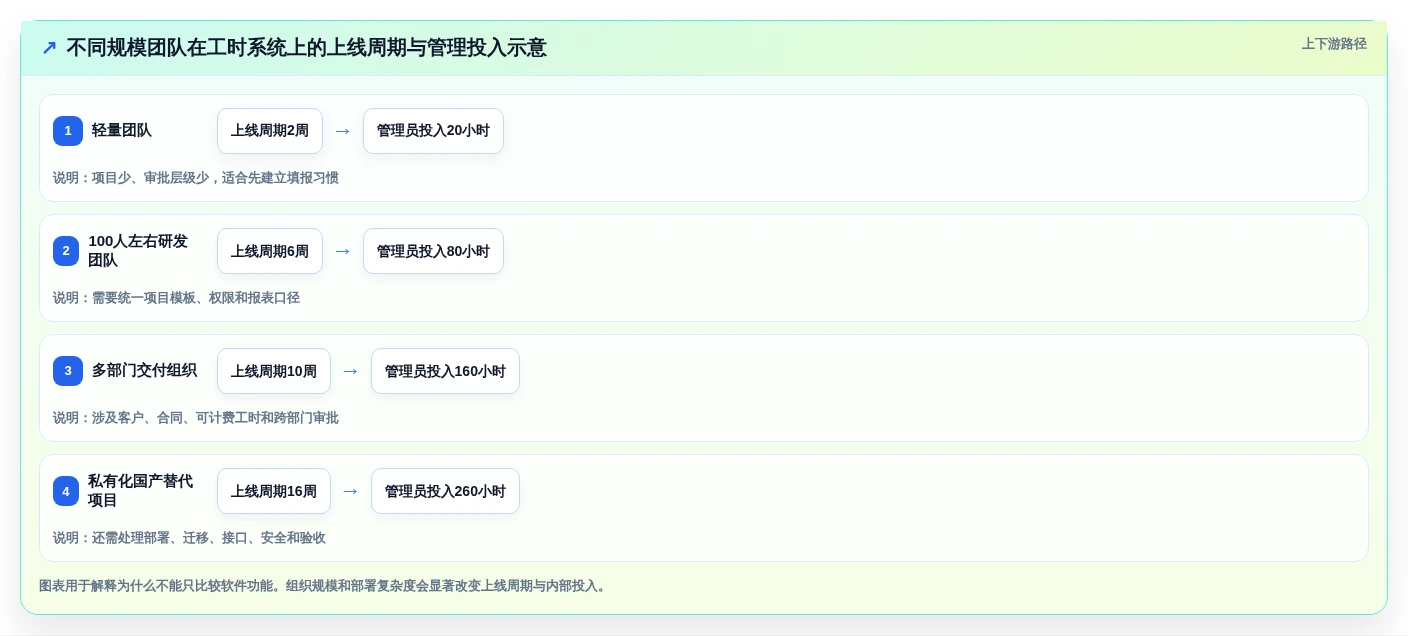 项目经理必读:2026年最适合你的5款华为工时管理系统推荐