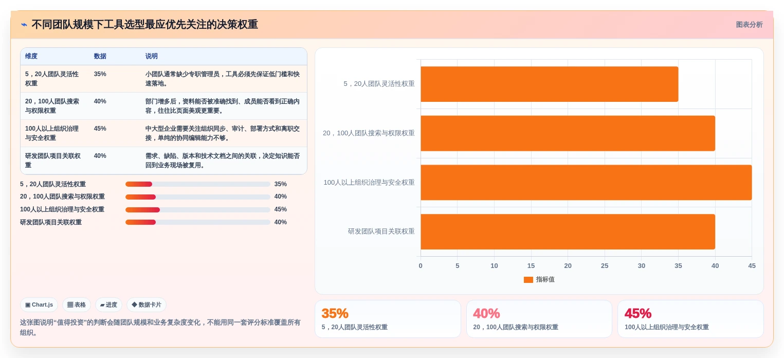 提升团队协作！2026年最值得投资的7款文档与知识管理工具有哪些