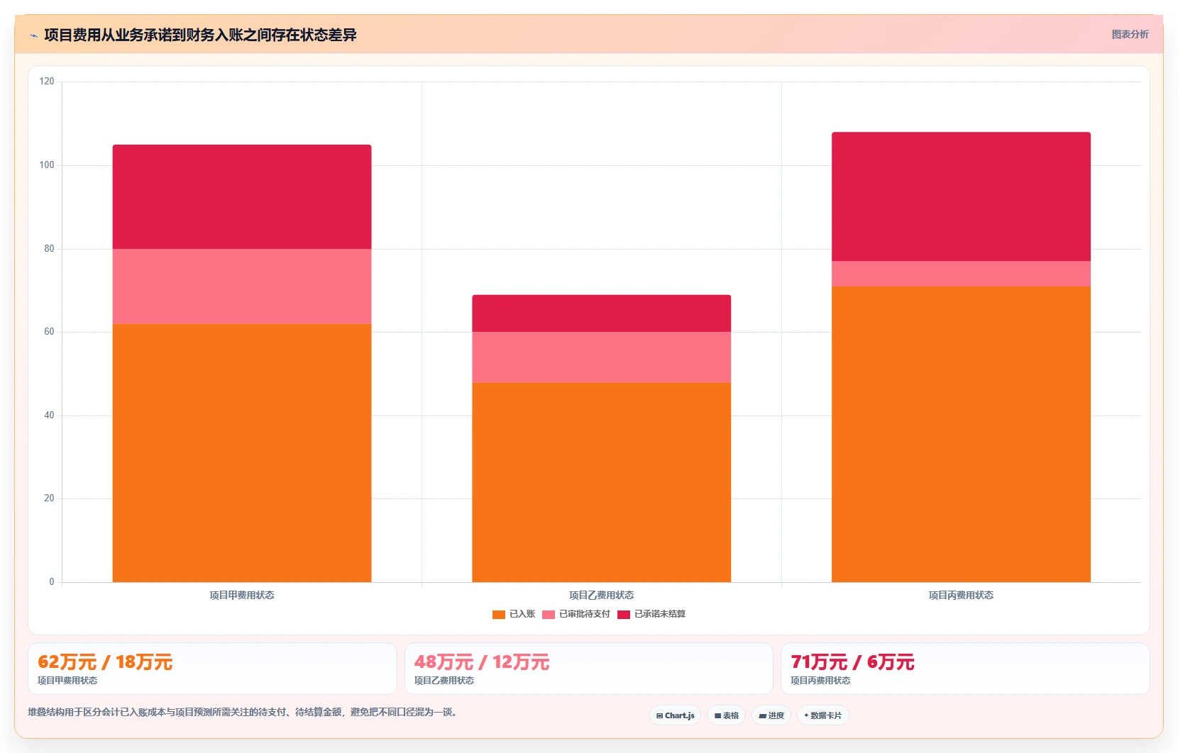 项目经理必看：如何选择适合你的项目费用管理软件？2026年选型指南