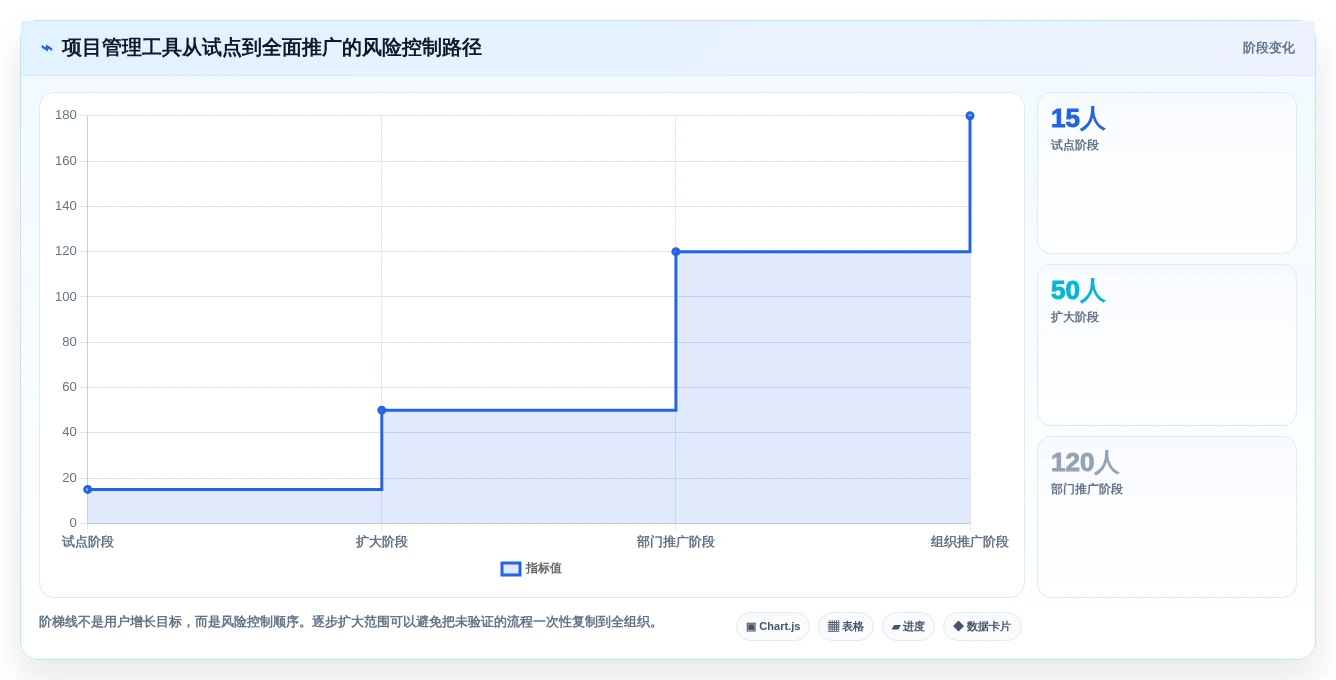 提升团队效率的秘诀:2026年最值得尝试的5大项目管理软件推荐