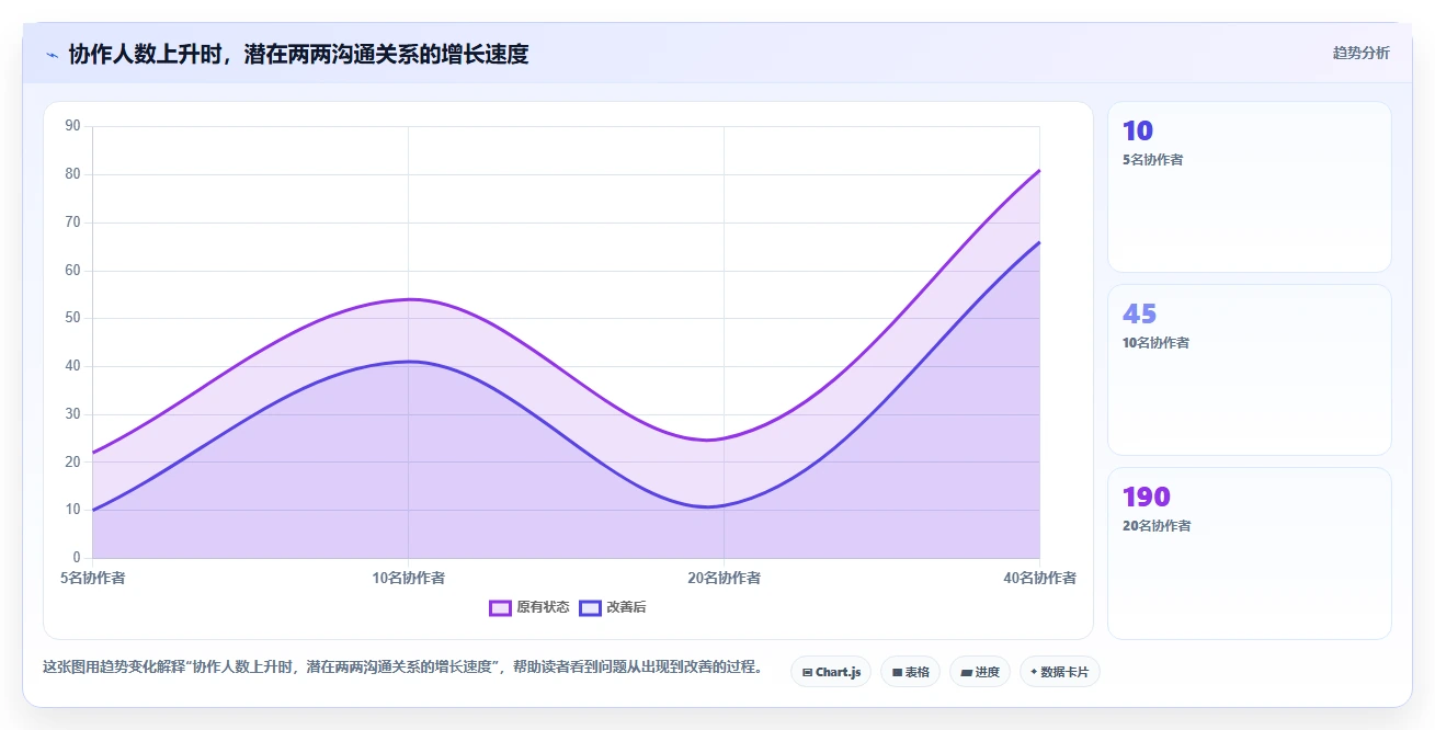 2026年效率神器:6款顶级项目管理系统全面对比