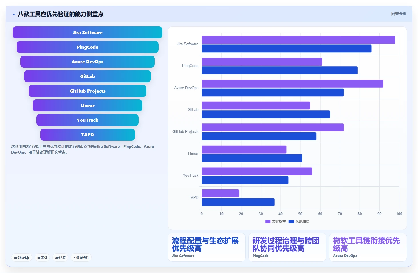 项目管理效率提升指南:2026年8款热门jira开发平台工具评测