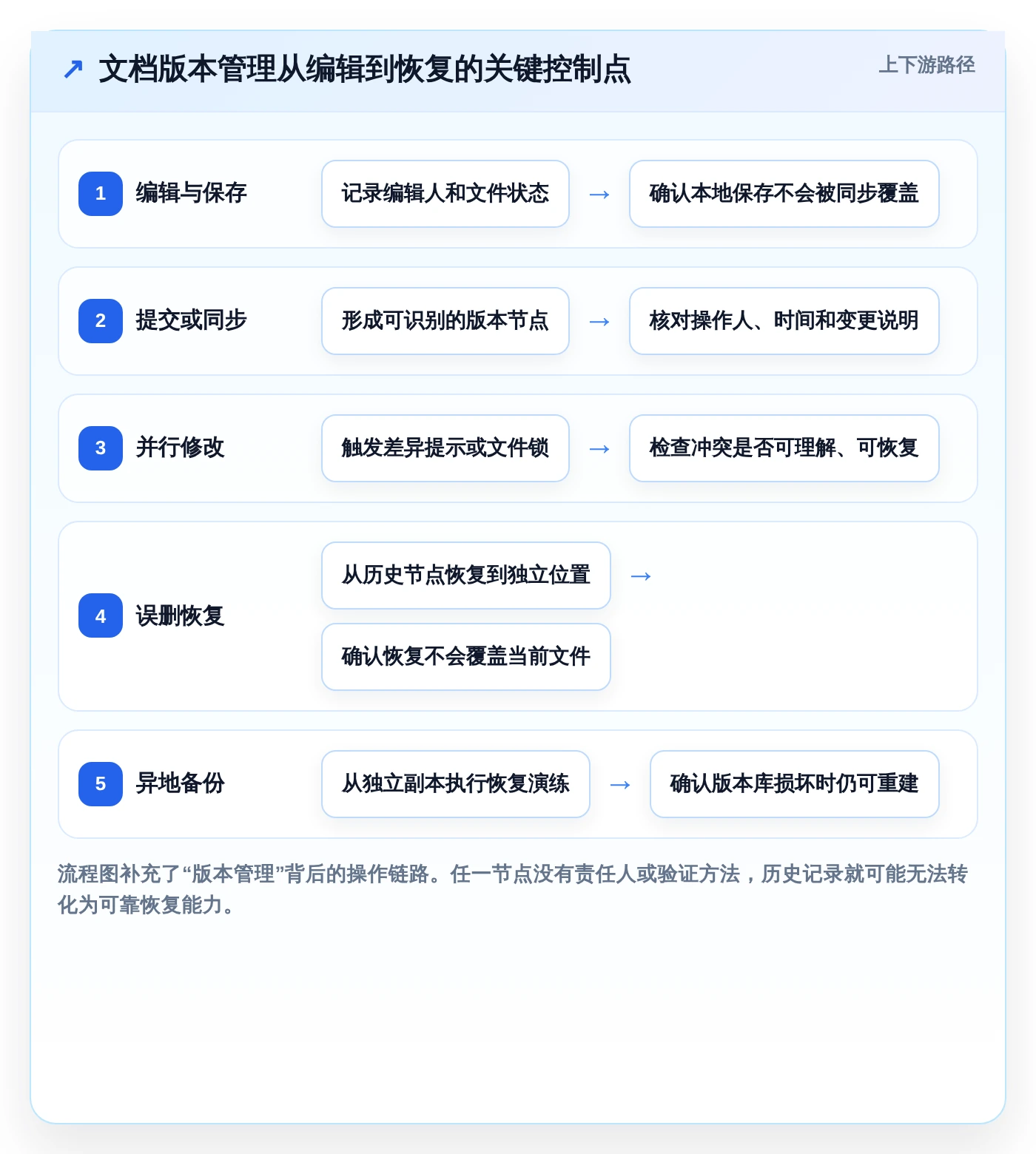 本地文档版本管理软件选型指南:2026年6款热门工具深度分析