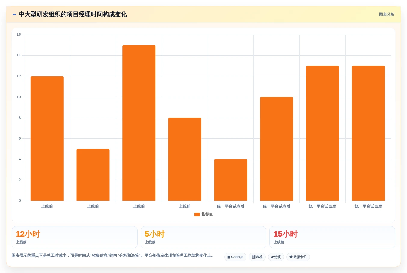 项目管理新趋势:2026年最受欢迎的5大工作进度软件对比