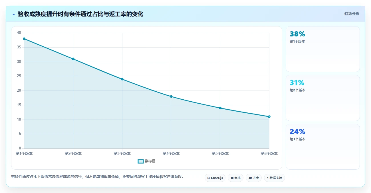 2026年项目经理必备:6款顶级软件项目验收计划表模板工具全面对比